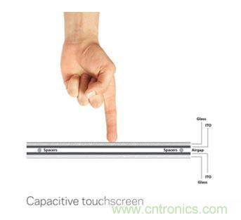 智能家居迎來(lái)Touch時(shí)代，拯救無(wú)數(shù)&ldquo;腕管綜合征&rdquo;患者！