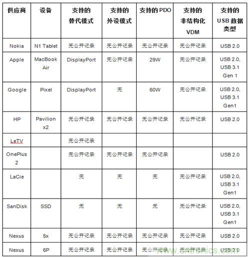 右側(cè)圖片按照DSC規(guī)范進行了2.5x壓縮，左側(cè)圖片未經(jīng)壓縮。瀏覽者很難看出兩者的差別。