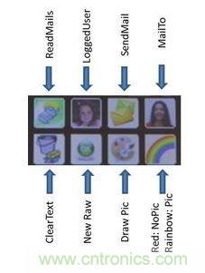 &ldquo;攻城獅&rdquo;爸比的showtime：為寶貝自制一臺兒童小電腦