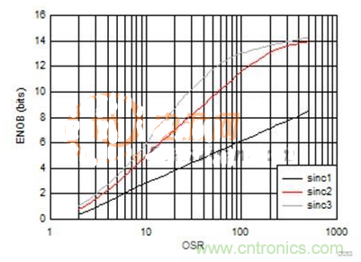 這幾種電流檢測方式，你想選哪種？