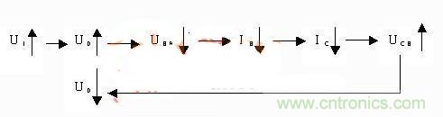 爆冷門！解析串聯(lián)穩(wěn)壓三極管電路原理