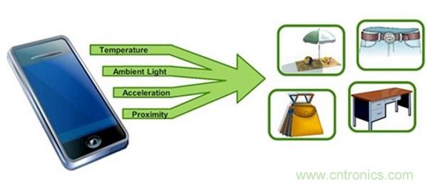 圖1：可以根據(jù)各種類型的傳感器輸入信息搭建出當前的環(huán)境。
