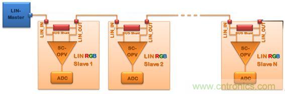 深度解析車內(nèi)環(huán)境照明解決方案為何受到OEM汽車廠商爭相追捧？