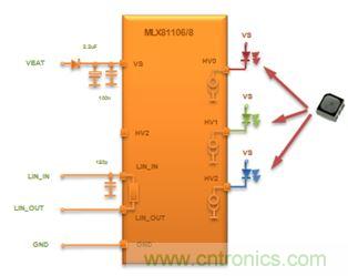 深度解析車內(nèi)環(huán)境照明解決方案為何受到OEM汽車廠商爭相追捧？