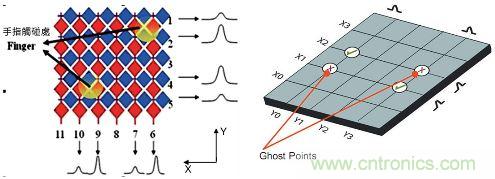 動(dòng)動(dòng)手指就能掌控一切，帶你揭開觸控技術(shù)的神秘面紗！