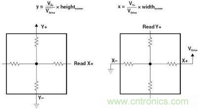 動(dòng)動(dòng)手指就能掌控一切，帶你揭開觸控技術(shù)的神秘面紗！