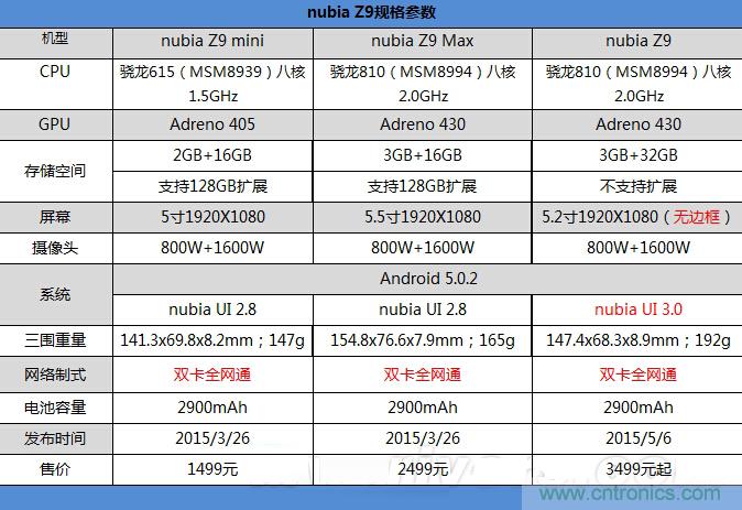 無邊框的 nubia Z9 ，一款既有驚喜，又有驚艷的智能手機(jī)