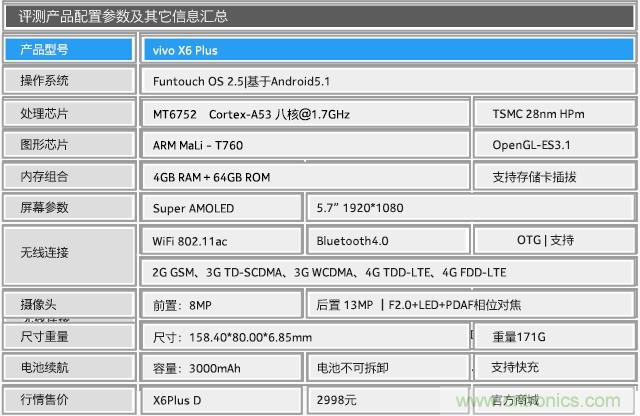 Hi-Fi革命！vivo X6 Plus深度評測：夠快才暢快