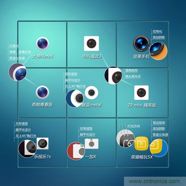 2015年9款千元智能手機橫評：誰才是紅海霸主？