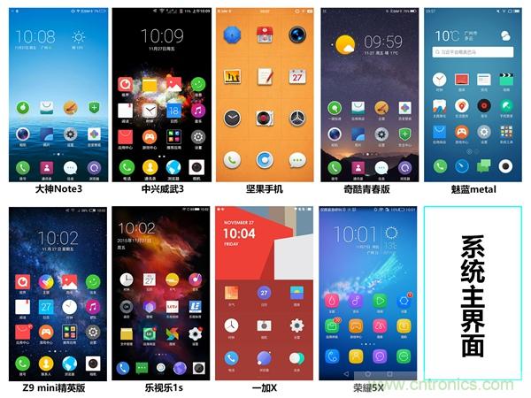 2015年9款千元智能手機橫評：誰才是紅海霸主？