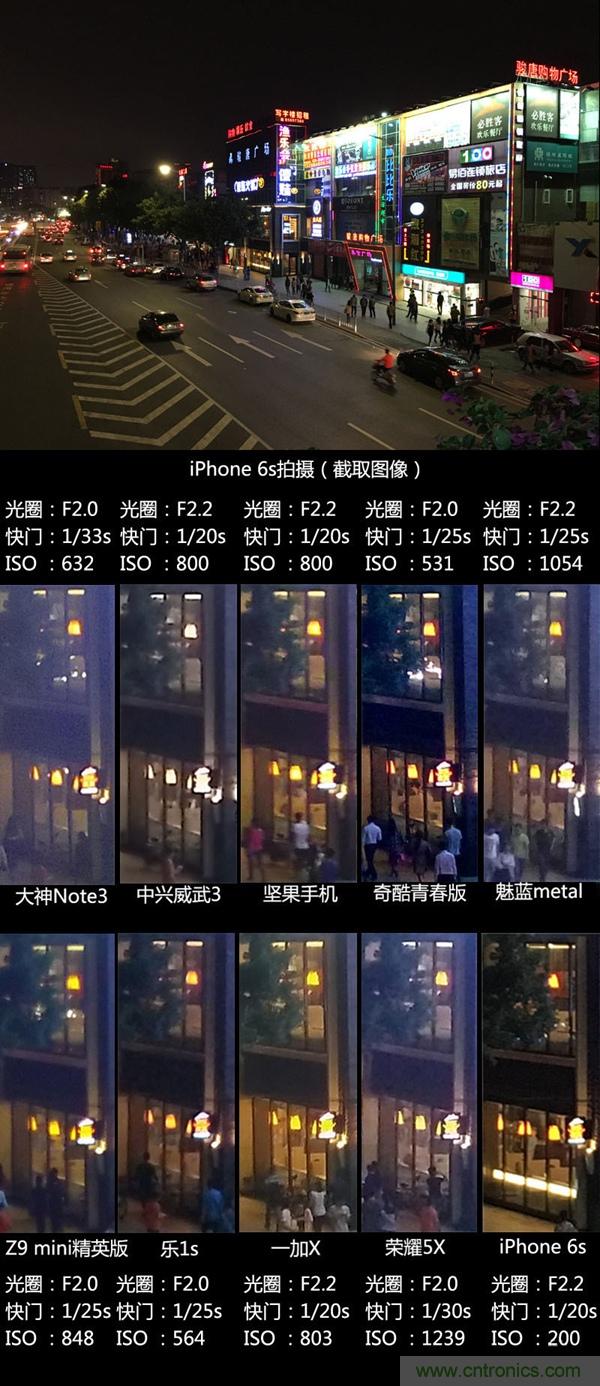 2015年9款千元智能手機橫評：誰才是紅海霸主？