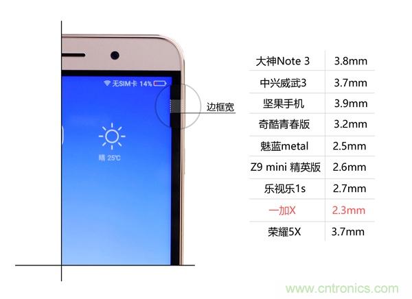 2015年9款千元智能手機橫評：誰才是紅海霸主？