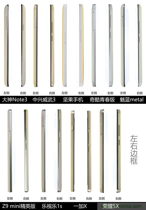 2015年9款千元智能手機橫評：誰才是紅海霸主？