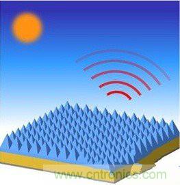 此光伏電池腦洞大開，黑科技逆襲成黑馬