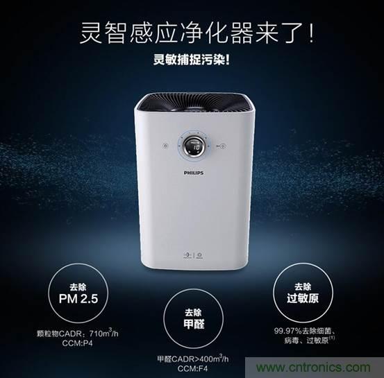 霧霾生存指南之:教你如何正確選擇空氣凈化器