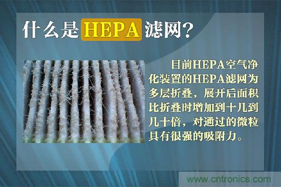 霧霾肆虐，你還在為如何選擇空氣凈化器而煩惱嗎？