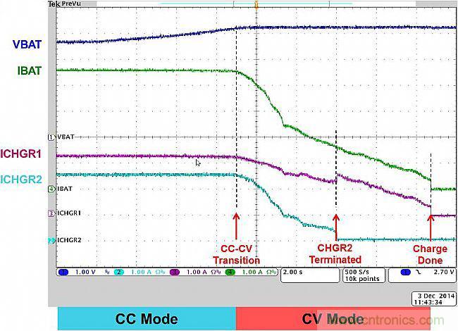 手機快充技術全面來襲，該如何選擇合適的充電方案