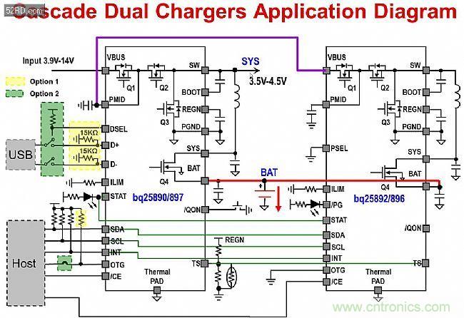 手機快充技術全面來襲，該如何選擇合適的充電方案