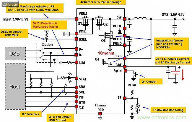 手機快充技術全面來襲，該如何選擇合適的充電方案