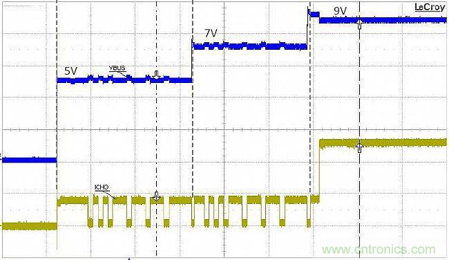手機快充技術全面來襲，該如何選擇合適的充電方案