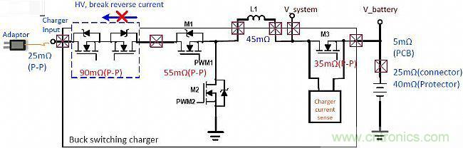 手機快充技術全面來襲，該如何選擇合適的充電方案