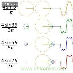 看了這篇文章你還不懂傅里葉變換，那就真無解了！