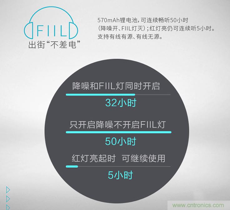 頭條哥的夢想之作！FIIL耳機(jī)能讓汪峰上頭條否？