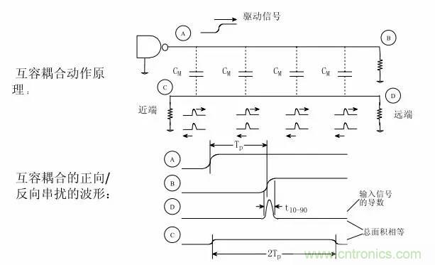 求助&mdash;&mdash;反射、串?dāng)_、抖動后，我的信號變成什么鬼？