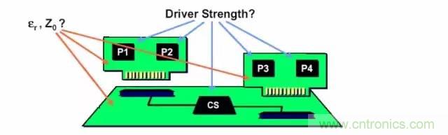 求助&mdash;&mdash;反射、串?dāng)_、抖動后，我的信號變成什么鬼？