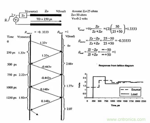 求助&mdash;&mdash;反射、串?dāng)_、抖動后，我的信號變成什么鬼？