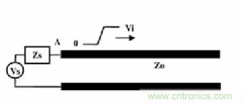 求助&mdash;&mdash;反射、串?dāng)_、抖動后，我的信號變成什么鬼？