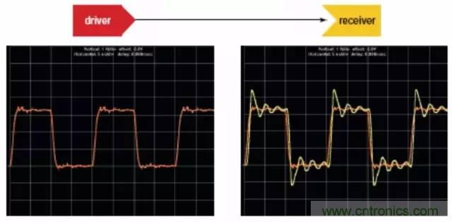 求助&mdash;&mdash;反射、串?dāng)_、抖動后，我的信號變成什么鬼？