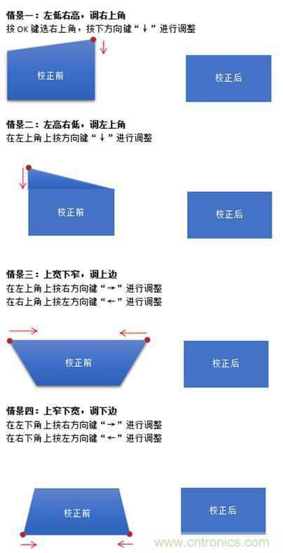 無屏電視時代已然來臨，客廳你做好準(zhǔn)備了嗎？