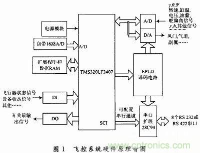 會設(shè)計小型無人機(jī)飛控系統(tǒng)嗎？不會我教你