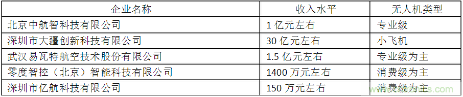 中國(guó)無(wú)人機(jī)行業(yè)發(fā)展現(xiàn)狀、前景及趨勢(shì)分析