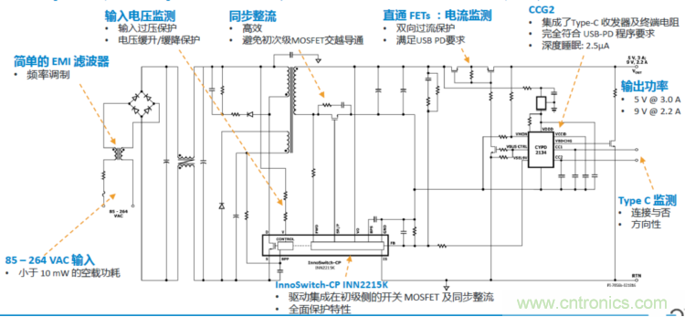 USB-PD漸成快充標(biāo)準(zhǔn)，PI與Cypress聯(lián)手推參考設(shè)計(jì)市場(chǎng)圈地