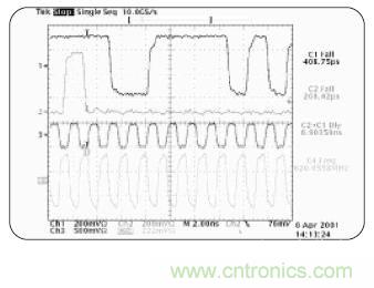 示波器的分類簡介都在這里，趕緊收藏吧！