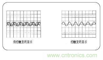 示波器的分類簡介都在這里，趕緊收藏吧！