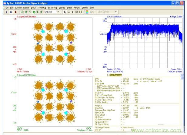 基于多通道寬帶示波器的MIMO射頻測(cè)試調(diào)試 