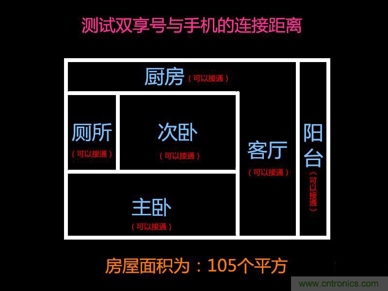 &ldquo;雙享號&rdquo;讓 iPhone 實現(xiàn)雙卡雙待，So easy！