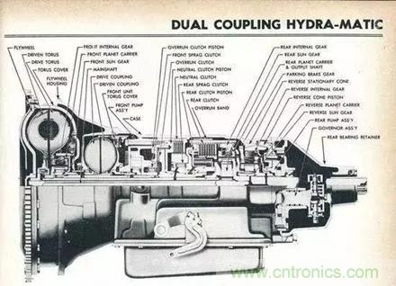 20個汽車發(fā)展史上的第一次 你知道幾個？