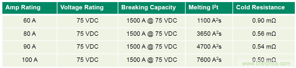 Littelfuse詳解：未來的數(shù)據(jù)中心需要什么樣的電路保護(hù)？