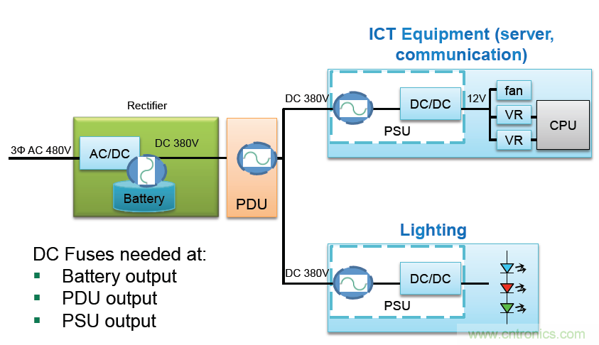 Littelfuse詳解：未來的數(shù)據(jù)中心需要什么樣的電路保護(hù)？