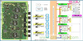 基于視覺的ADAS解決方案，近在咫尺！