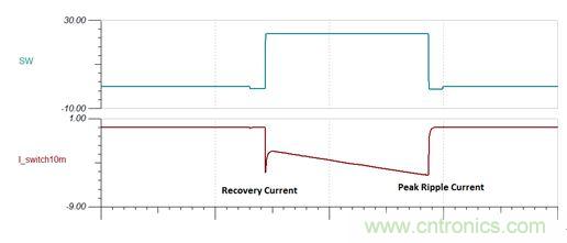 GaN是救世主，能拯救電源工程師嗎？