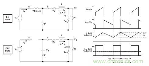 GaN是救世主，能拯救電源工程師嗎？