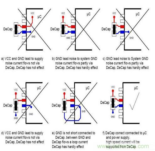 掌握PCB的布線技巧和要領(lǐng)，讓布線變成藝術(shù)創(chuàng)作