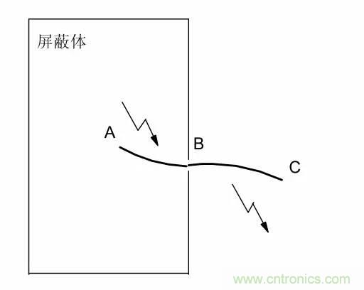 熱帖整理：EMC理論基礎(chǔ)，讓你從此遠(yuǎn)離EMC困擾！