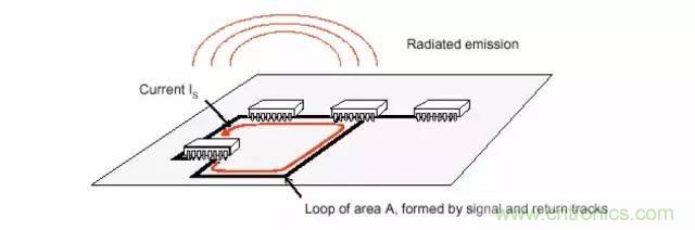 熱帖整理：EMC理論基礎(chǔ)，讓你從此遠(yuǎn)離EMC困擾！