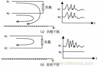 熱帖整理：EMC理論基礎(chǔ)，讓你從此遠(yuǎn)離EMC困擾！